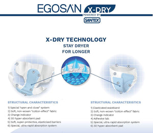 Why Are Egosan Incontinence Products Superior? Technology!