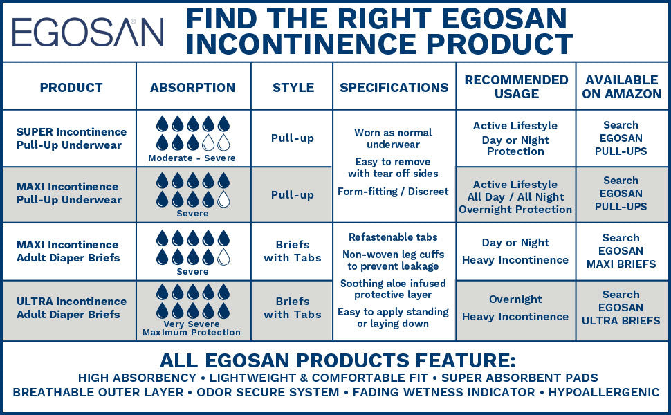 Find the Product That's Right For You Egosan Incontinence